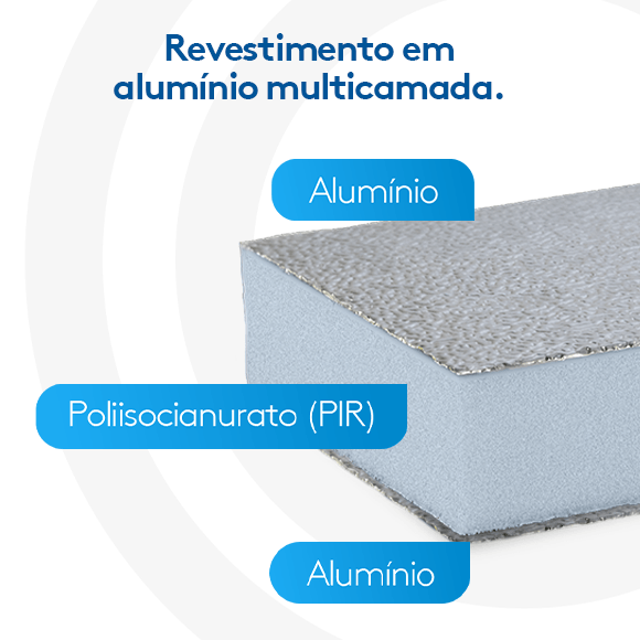 PIR-ALU-Camadas